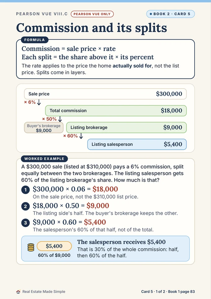 Book 2, card 5: Commission and its splits, worked out